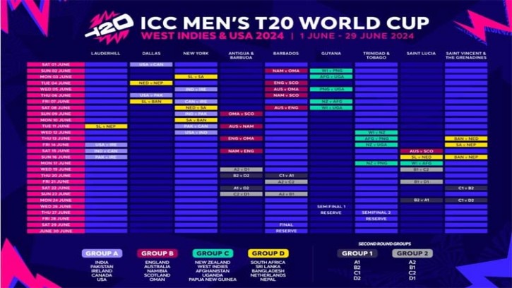 টি-টোয়েন্টি বিশ্বকাপের সূচি